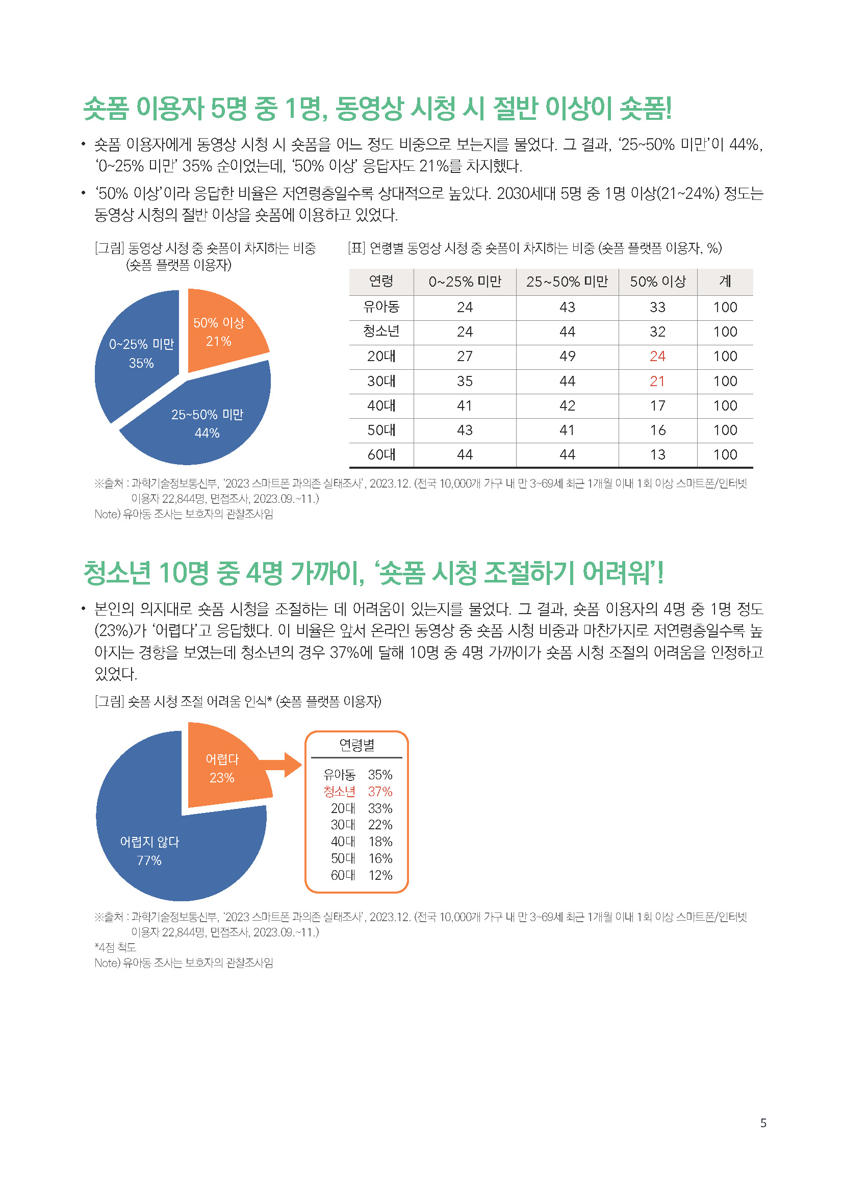 주간리포트241호_240528_페이지_05.jpg