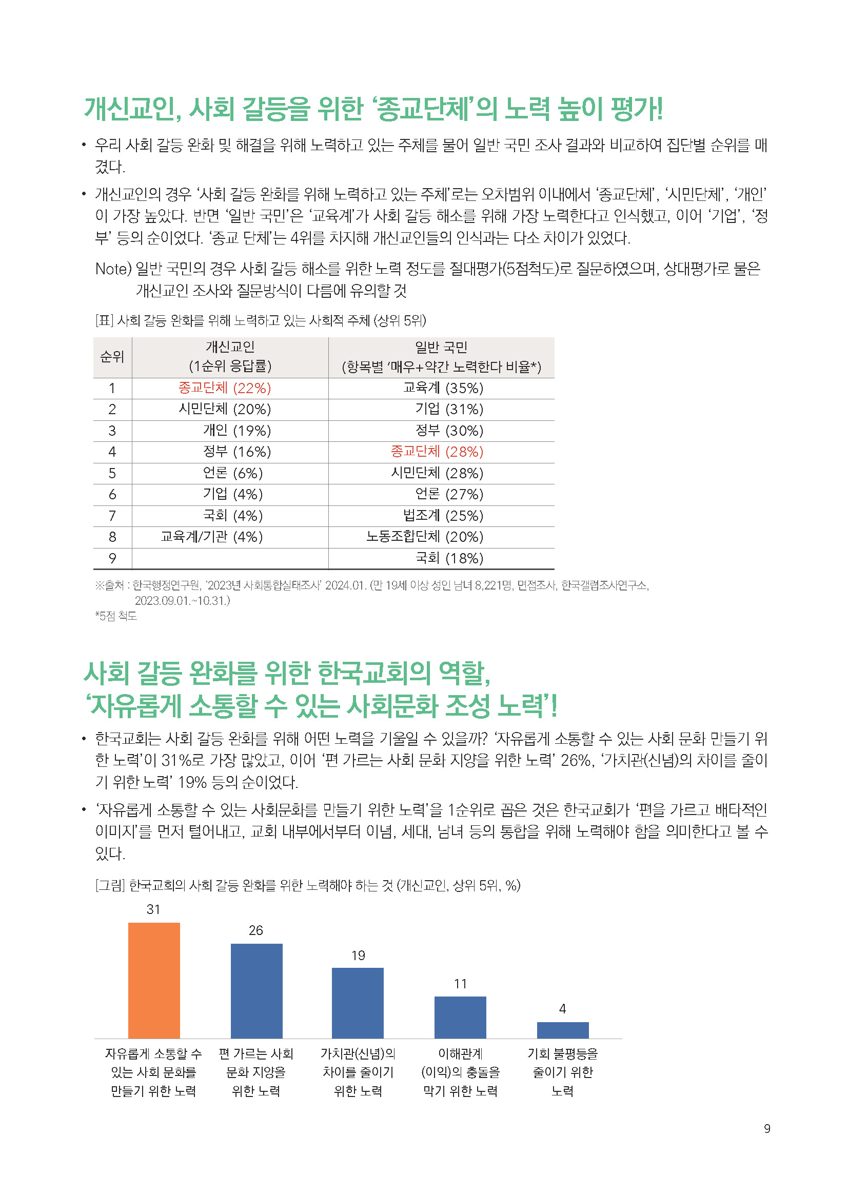 주간리포트242호_240604_페이지_09.jpg