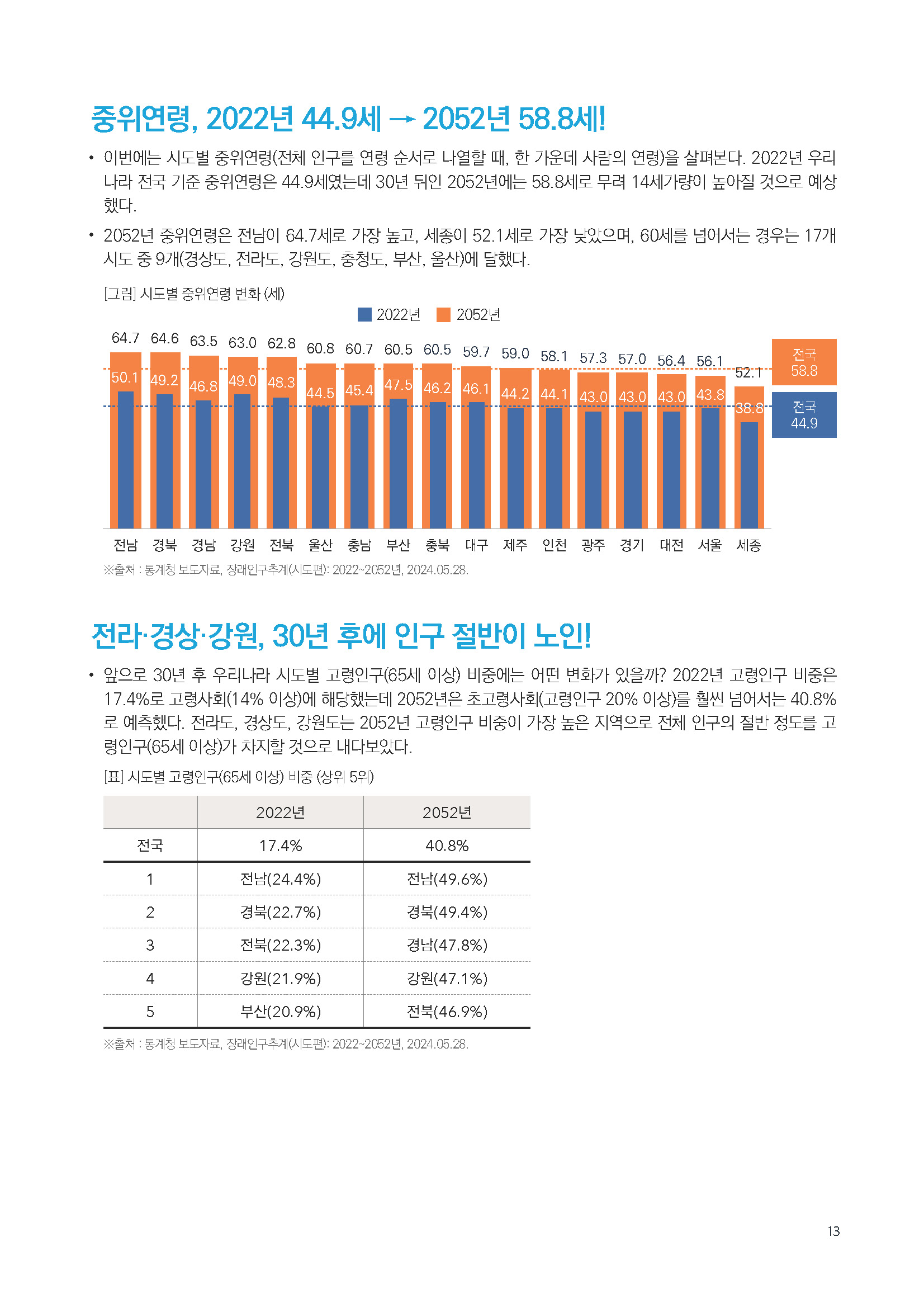 주간리포트242호_240604_페이지_13.jpg