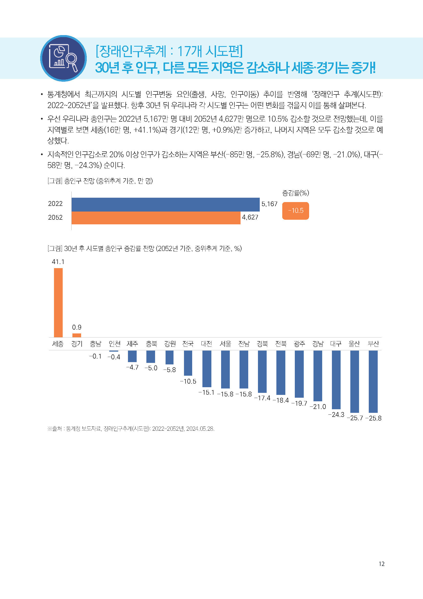 주간리포트242호_240604_페이지_12.jpg