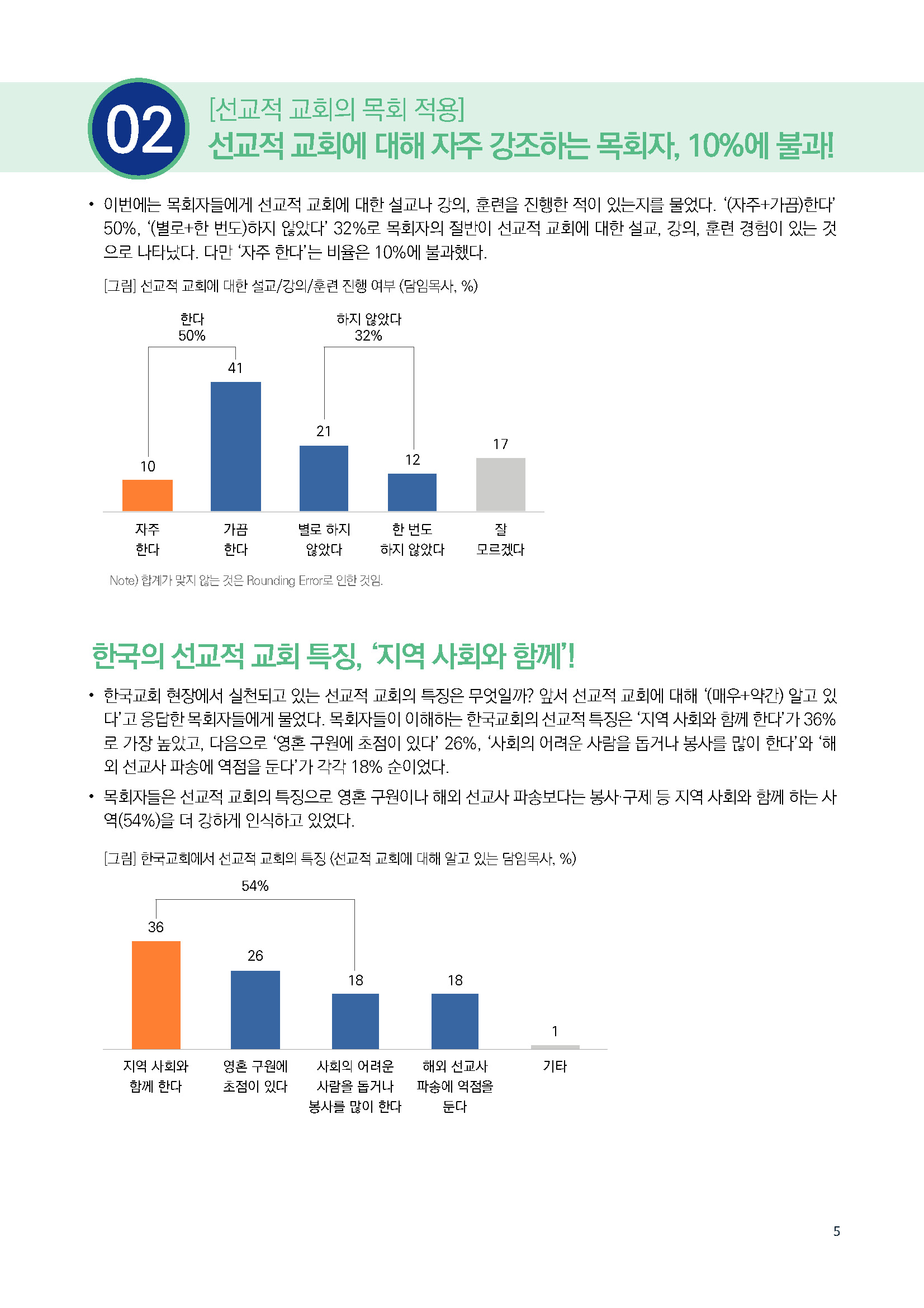 주간리포트245호_240625_페이지_05.jpg