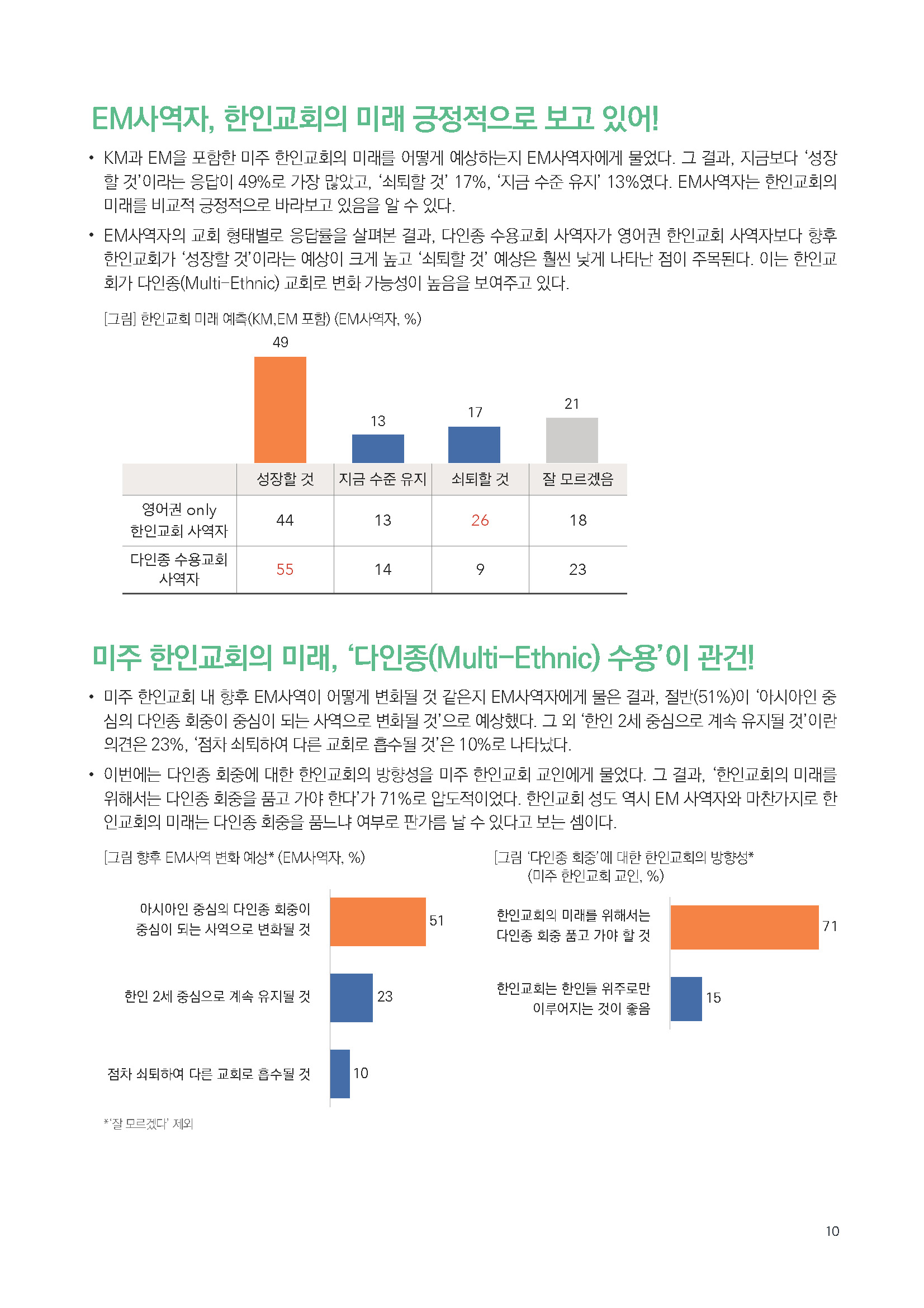 주간리포트247호_240709_페이지_10.jpg