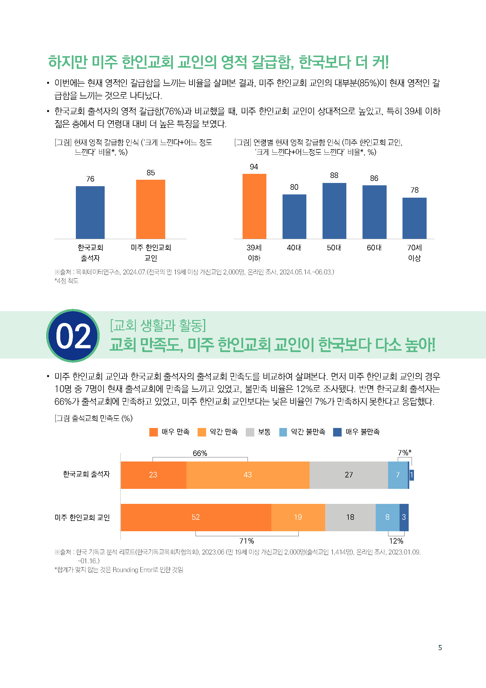 주간리포트247호_240709_페이지_05.jpg