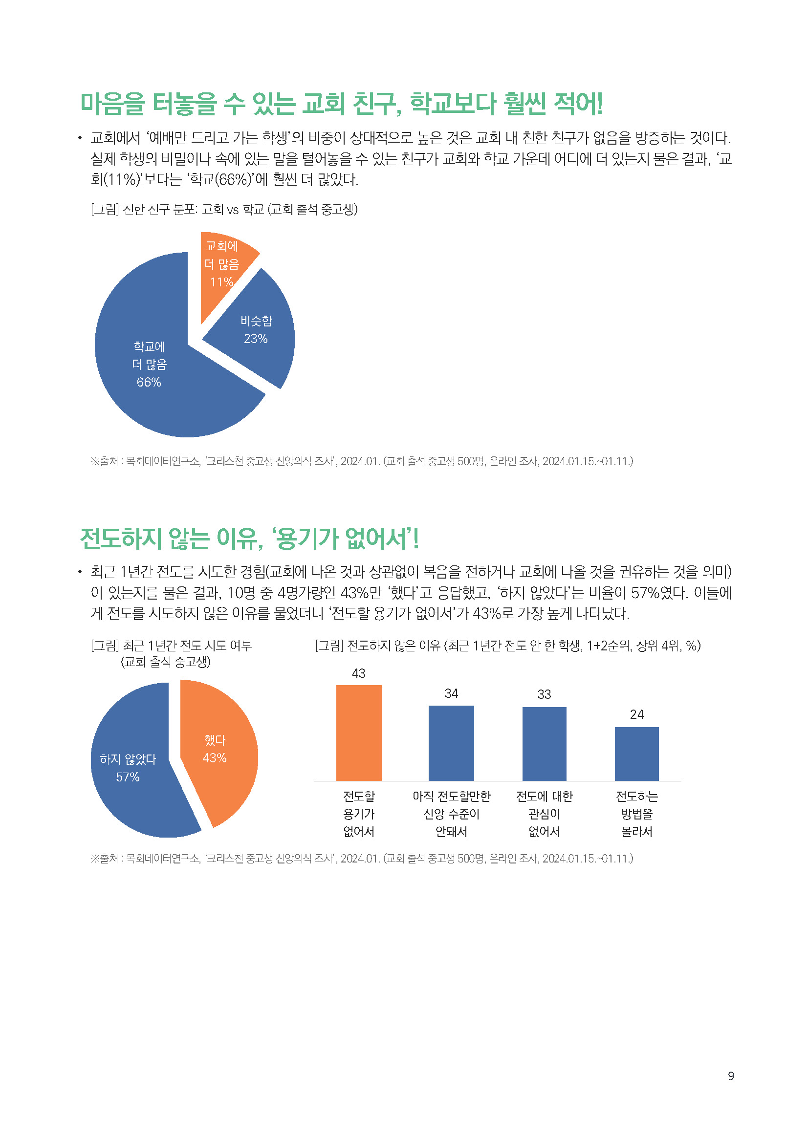 주간리포트249호_240723_페이지_09.jpg