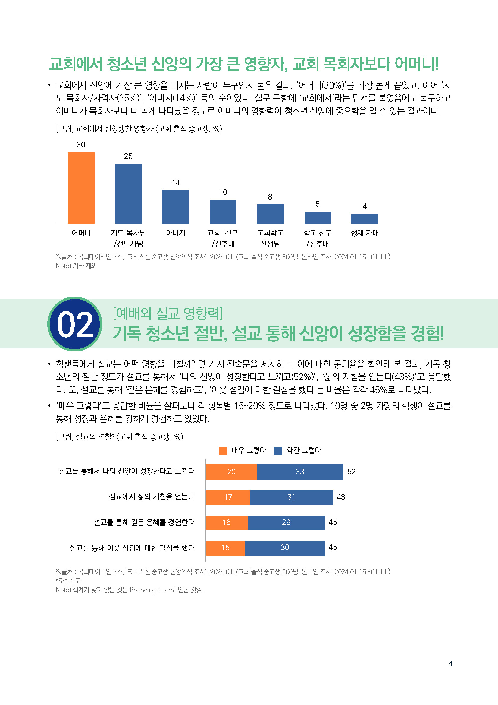 주간리포트249호_240723_페이지_04.jpg