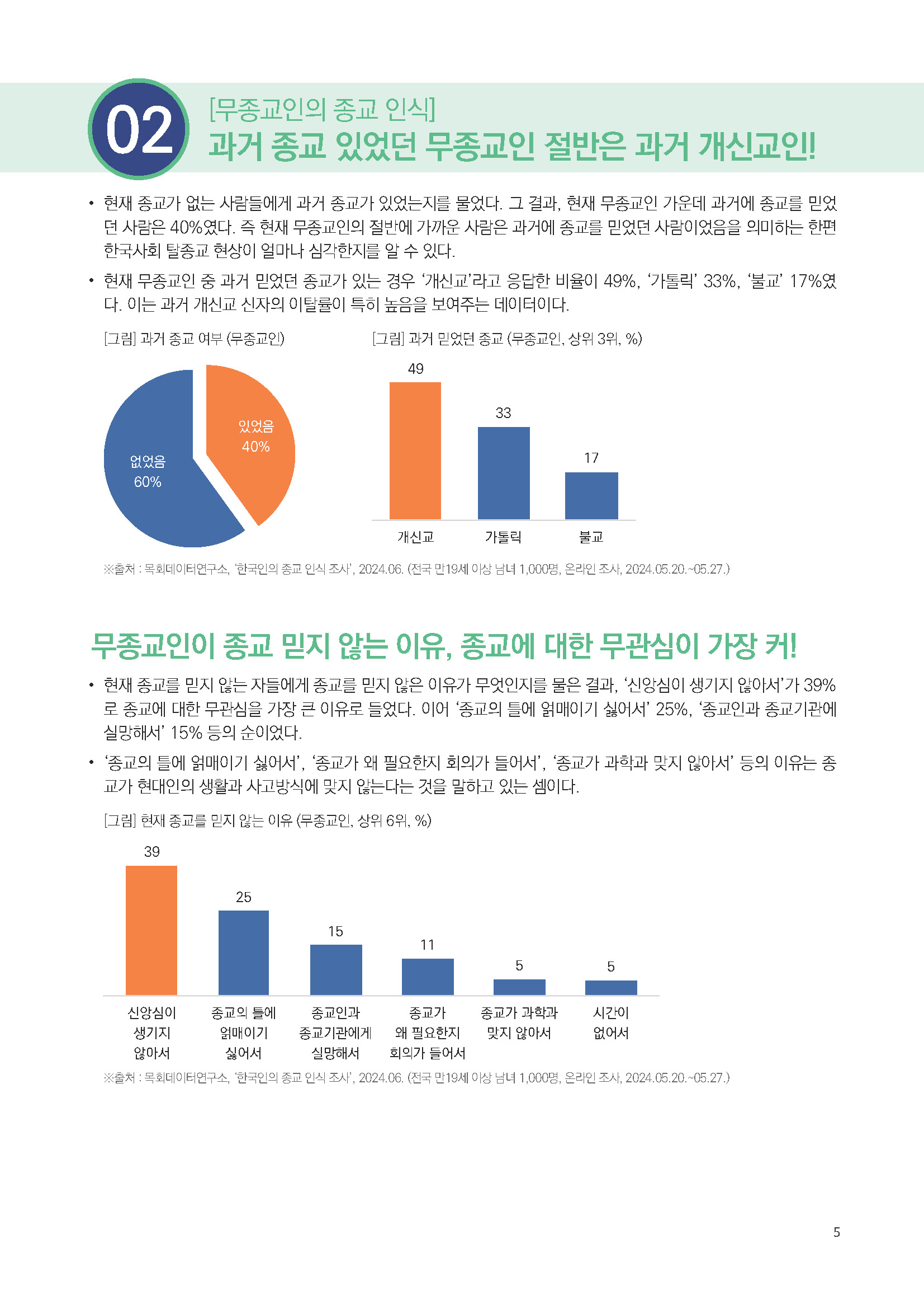 주간리포트250호_240730_페이지_05.jpg