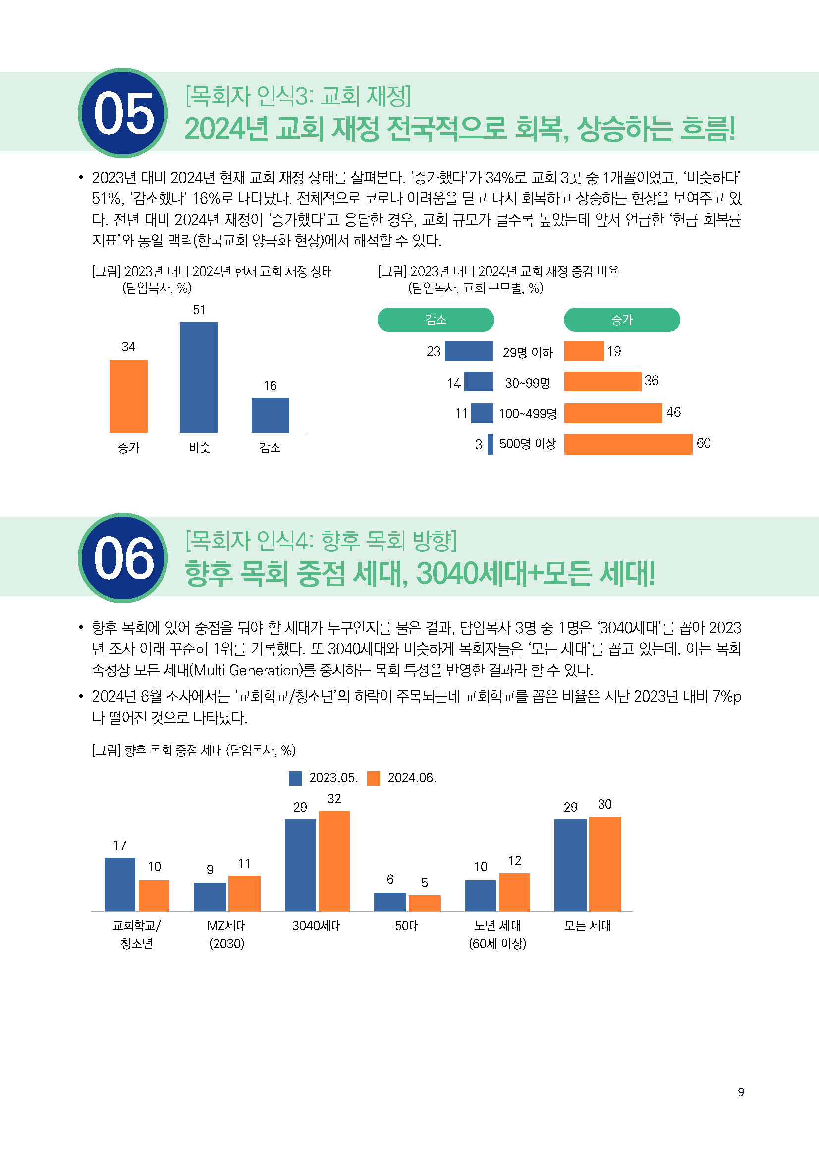 주간리포트253호_240827_페이지_09.jpg