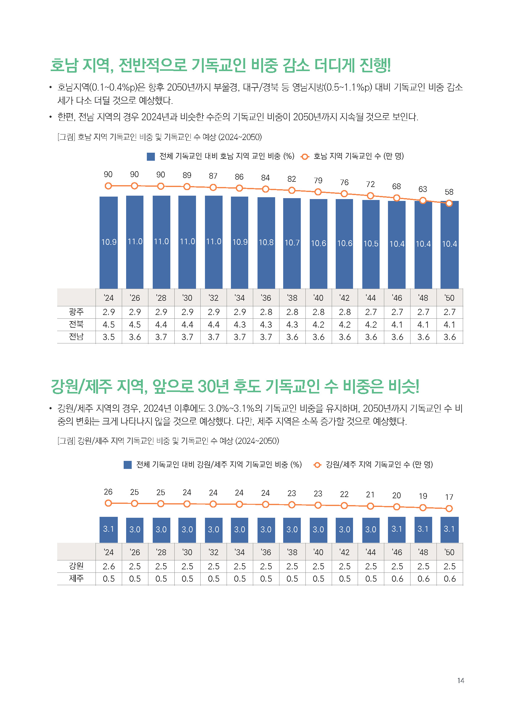 주간리포트255호_240910_페이지_14.jpg