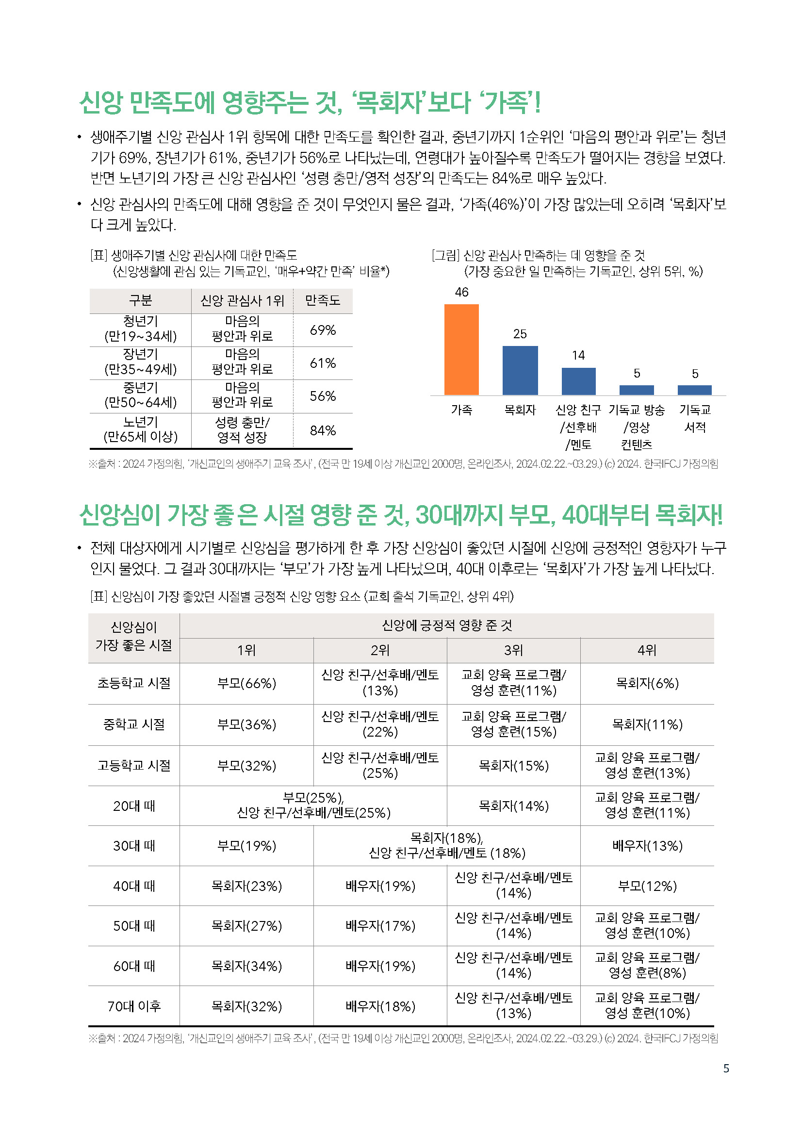 주간리포트256호_240924_페이지_05.jpg