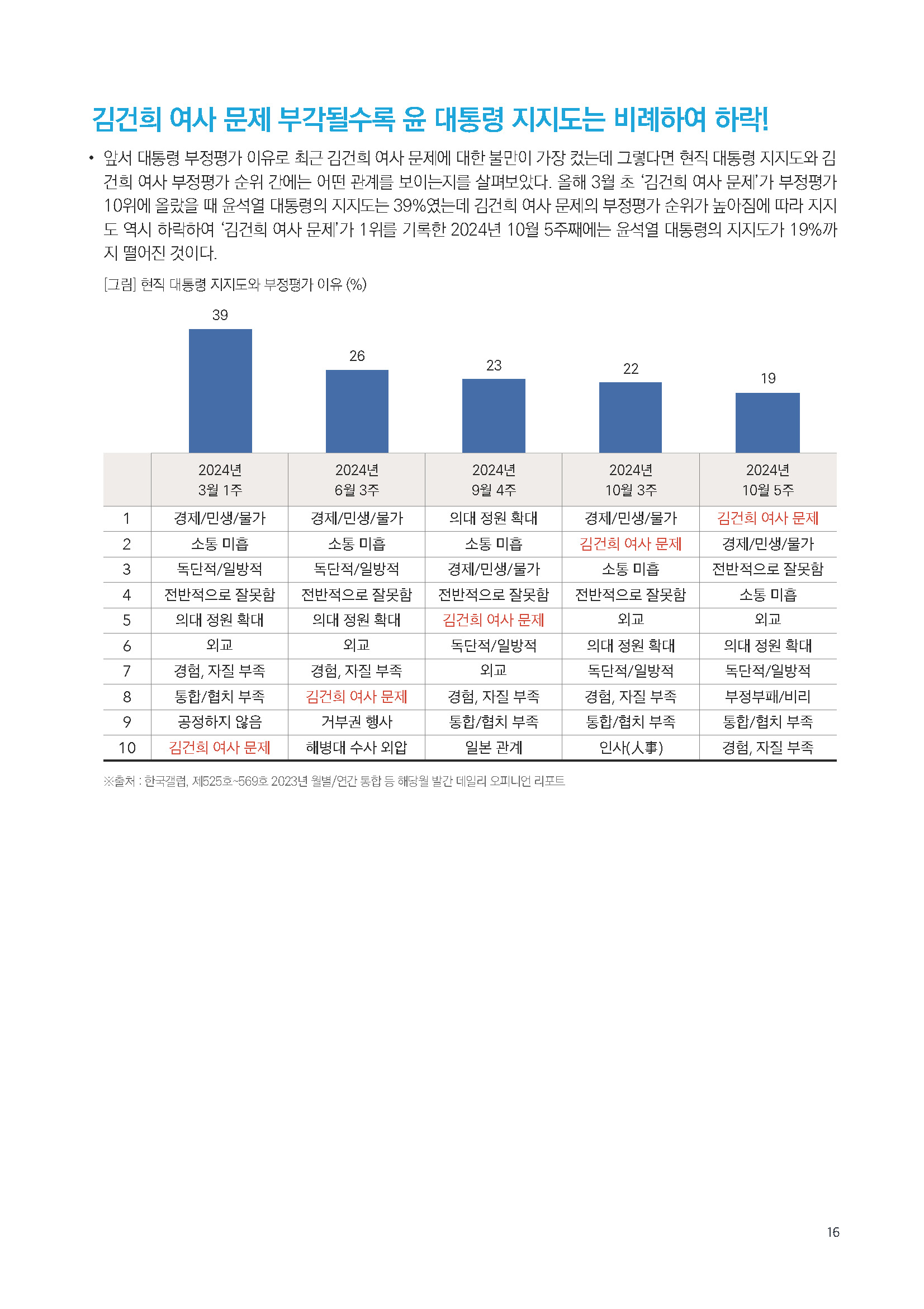 주간리포트261호_241105_페이지_16.jpg