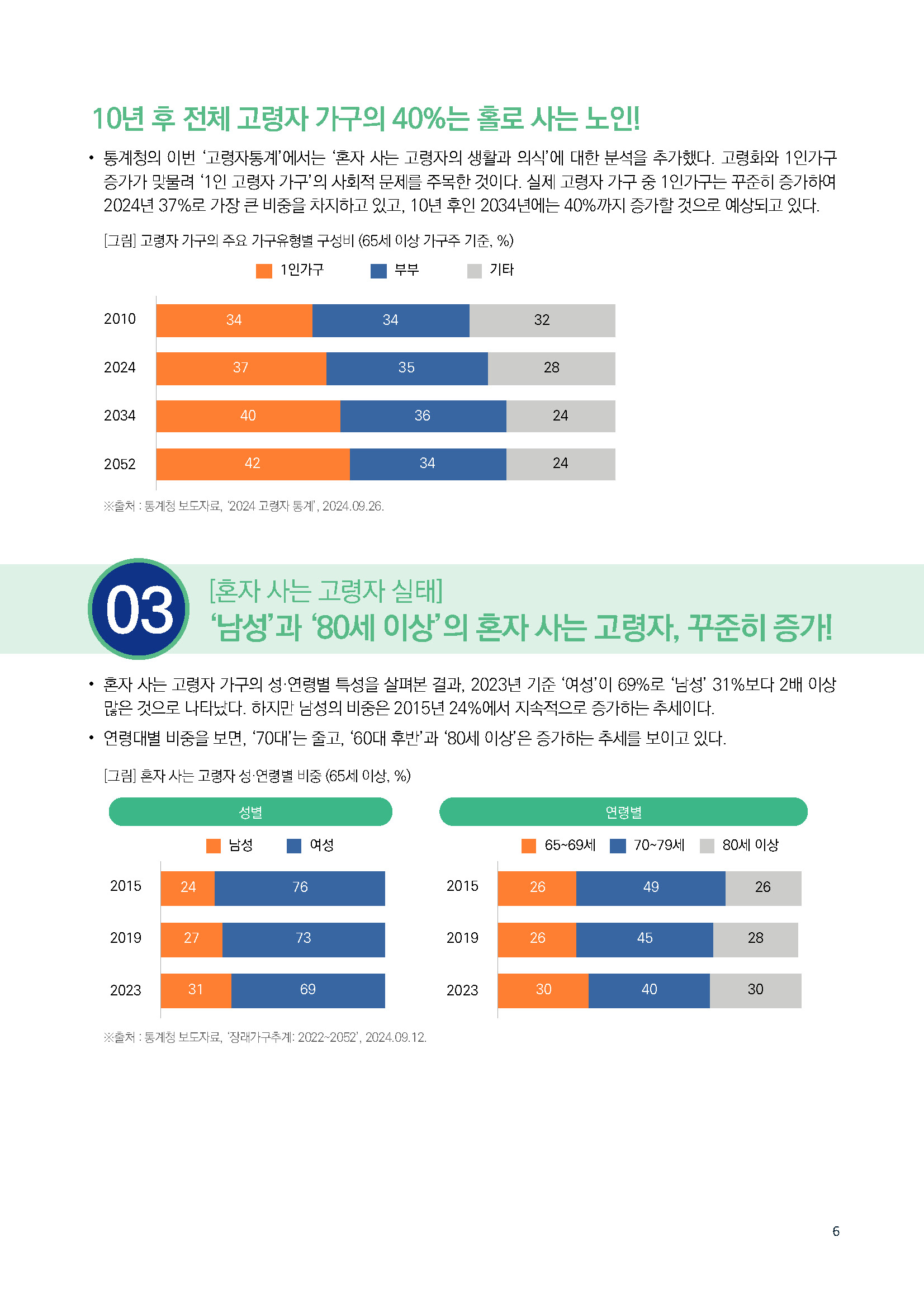 주간리포트262호_241112_페이지_06.jpg