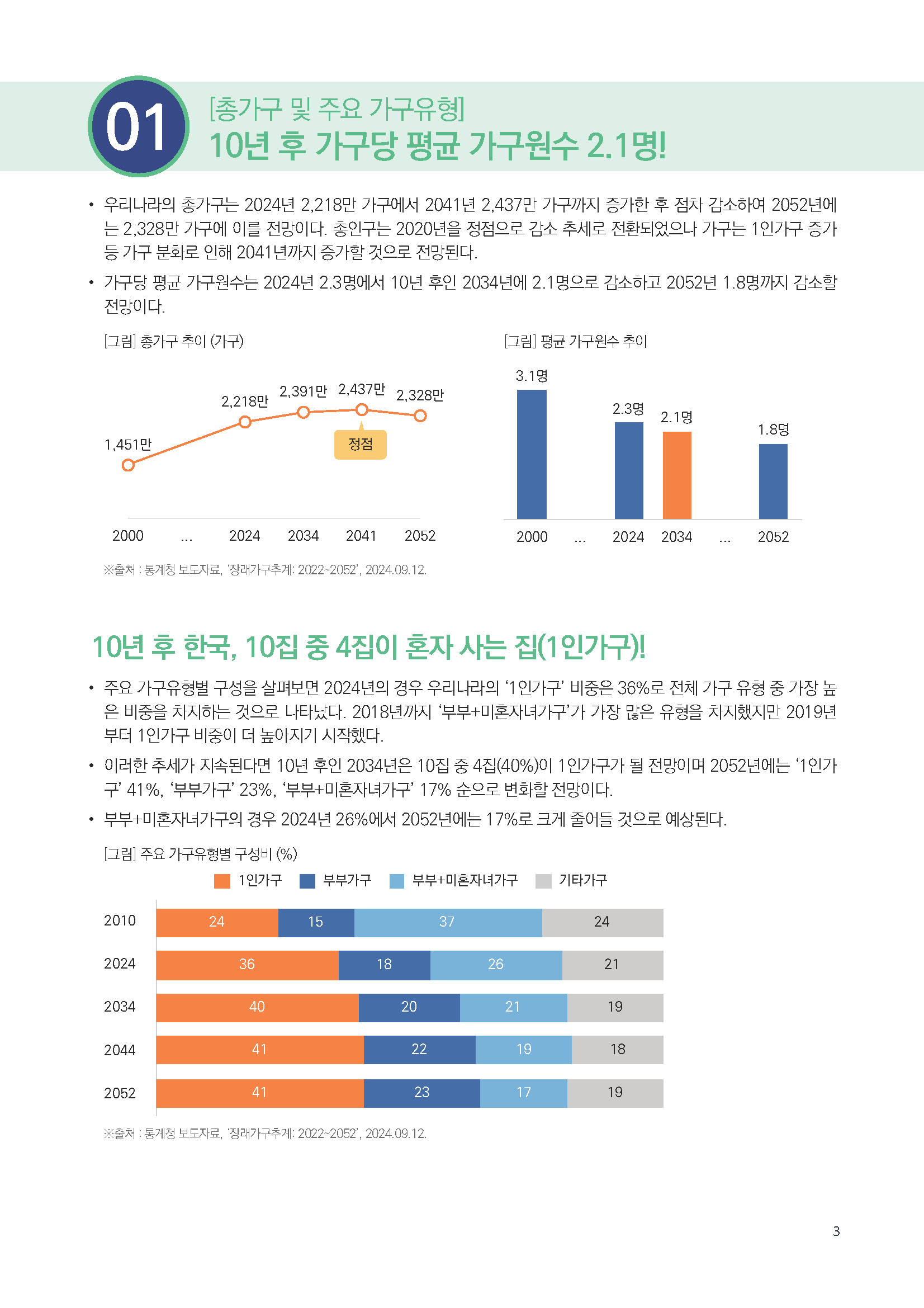 주간리포트262호_241112_페이지_03.jpg