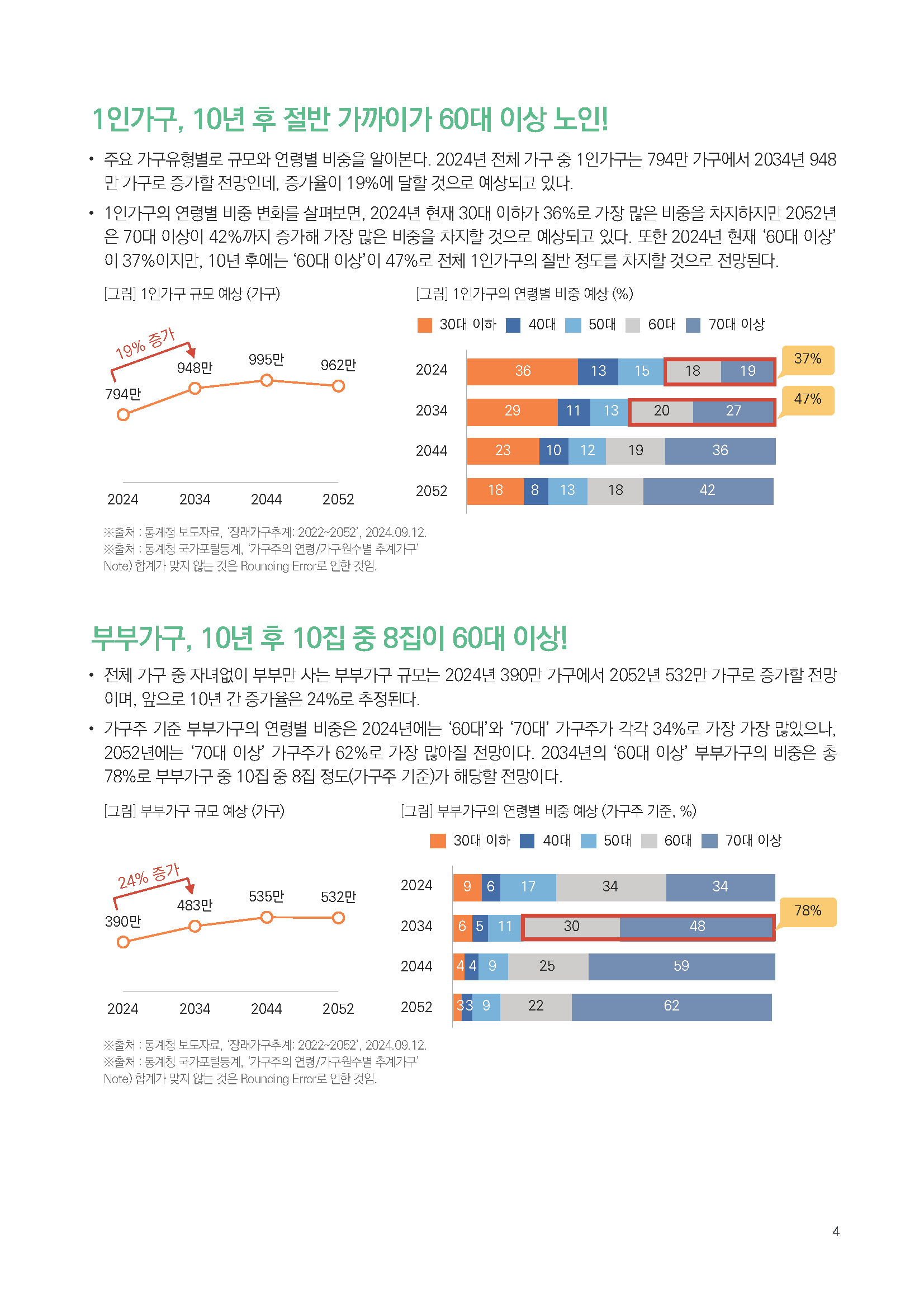 주간리포트262호_241112_페이지_04.jpg