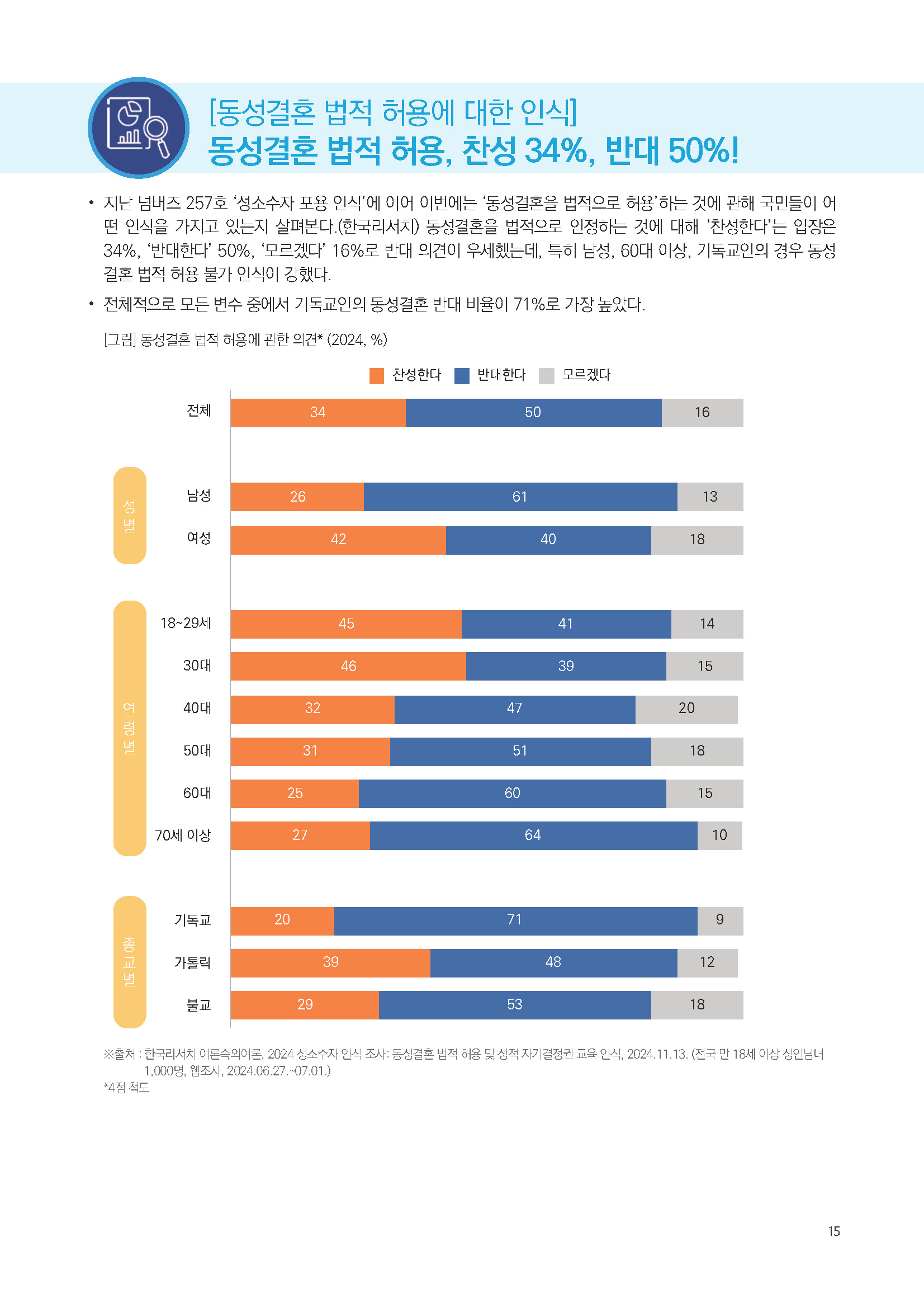 주간리포트263호_241119_페이지_15.jpg