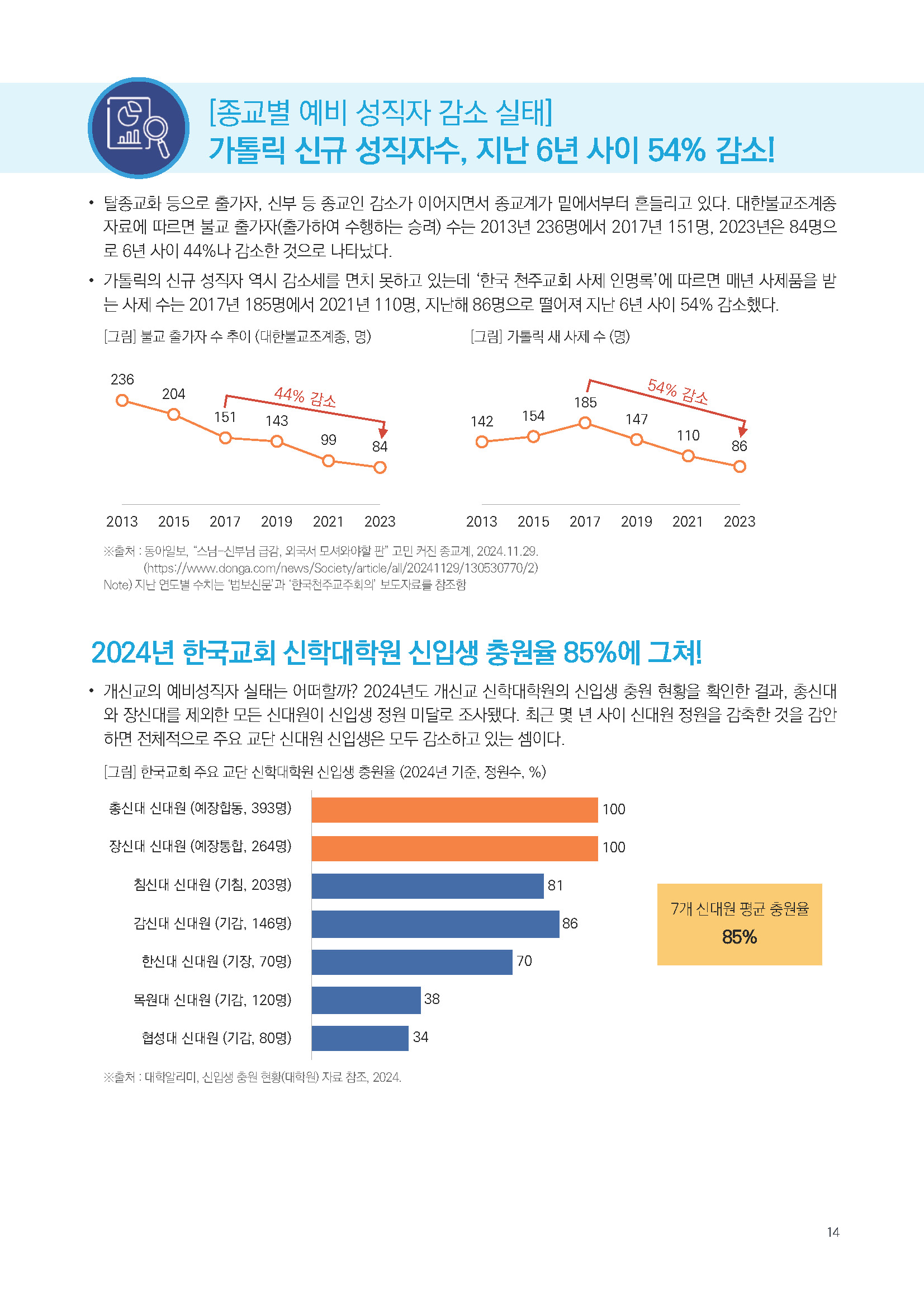 주간리포트266호_241210_페이지_14.jpg