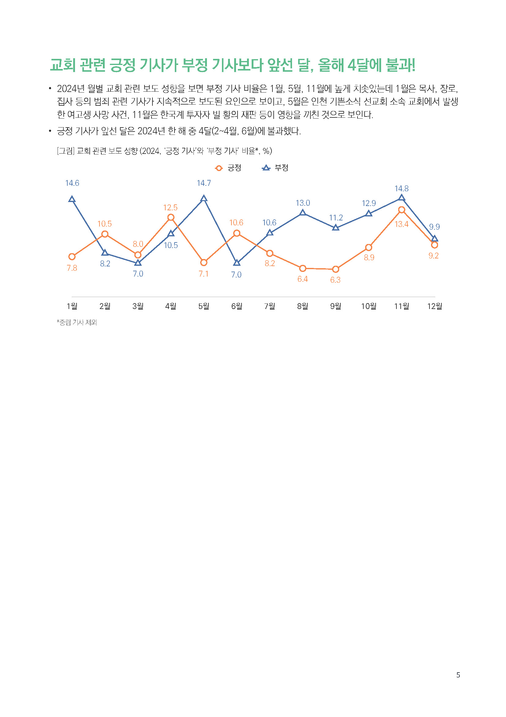 주간리포트269호_241231_페이지_05.jpg